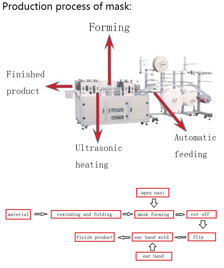 fully-automatic-face-mask-making-machine