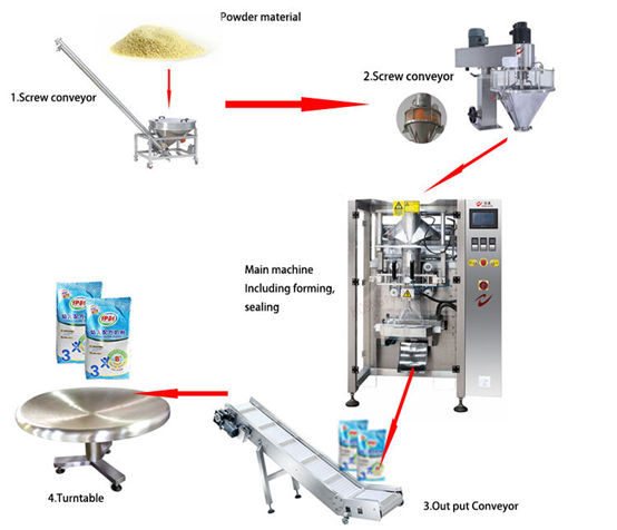 material-powder-pre-made-bag-packaging-machine