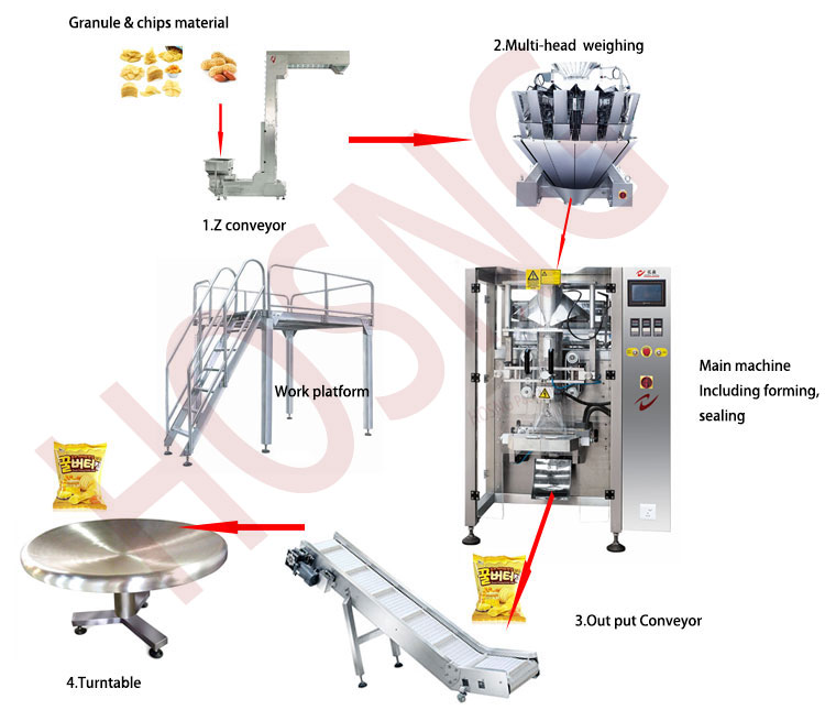 Granule Packaging Machine