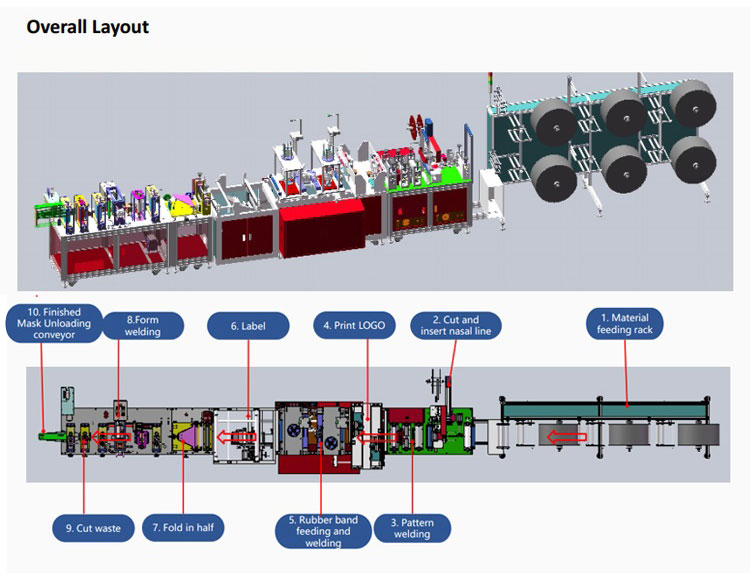 n95-automated-mask-ear-loop-sealer-machine