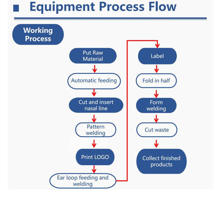 n95-face-mask-blank-making-machine