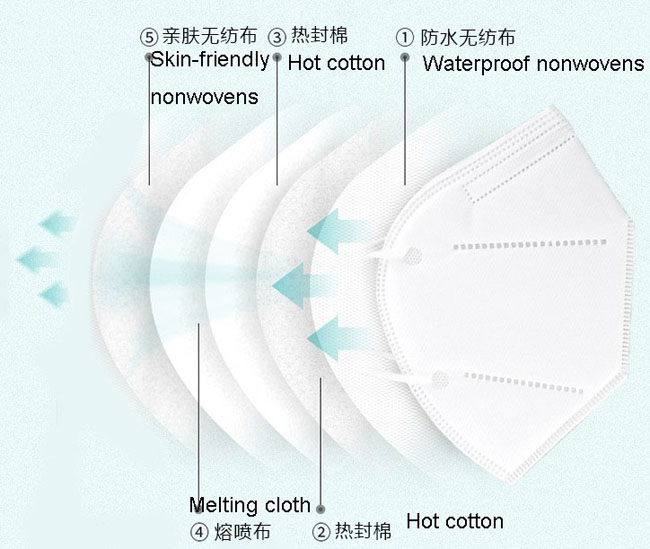 n95-face-mask-blank-making-machine