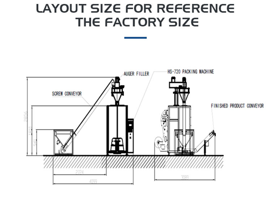 Factory introduction-HOSNG Packing Machinery Co
